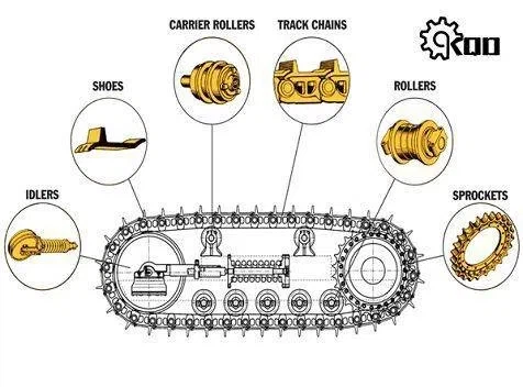 Catalóg Táirge Dozers